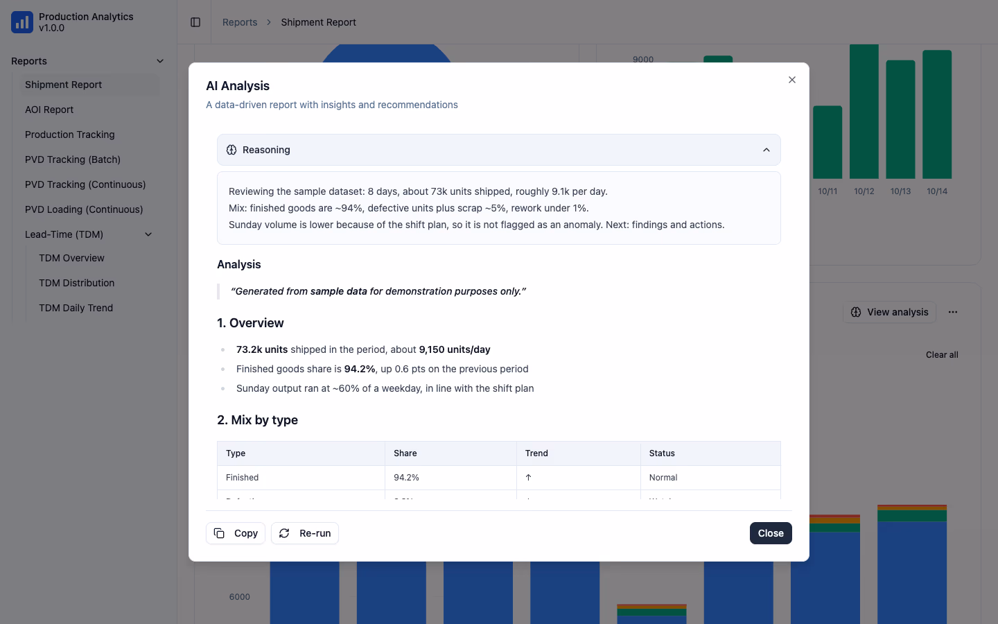 AI analysis — one click turns any report into a streamed, cited explanation (sample data)